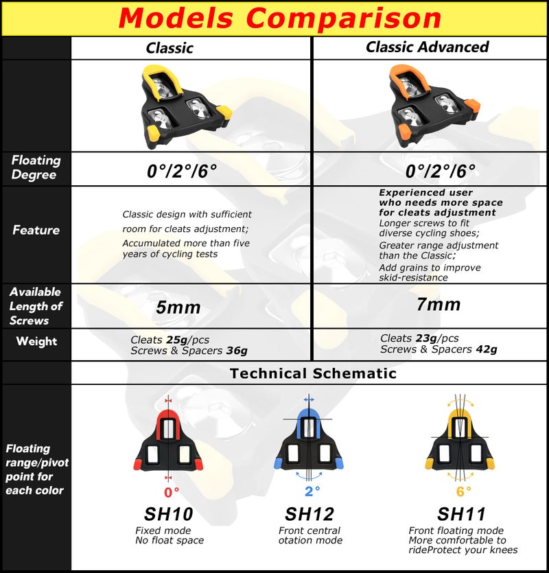 Thinvik Bike Cleats for Shimano SPD-SL System Pedals Compatible with SH11 Road Bicycle Replacement Cleats & Indoor Cycling for Three-Hole Cycling Shoes Men Women (6 Degree Float) - Image 3